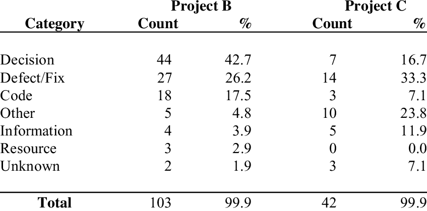 Types Of Waiting - Numerical Table Clipart (847x419), Png Download