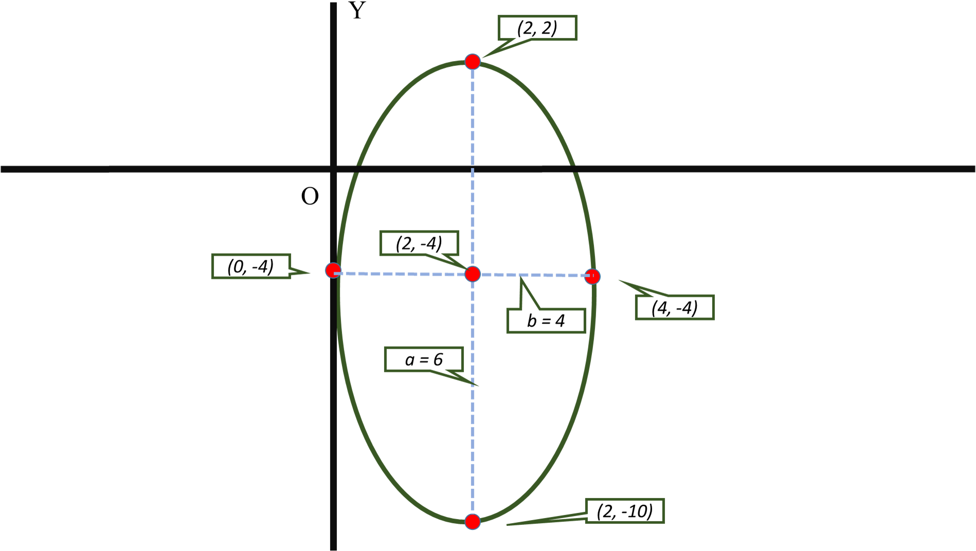 Refer The Graph - Ellipse Minor Axis Clipart (1902x1107), Png Download