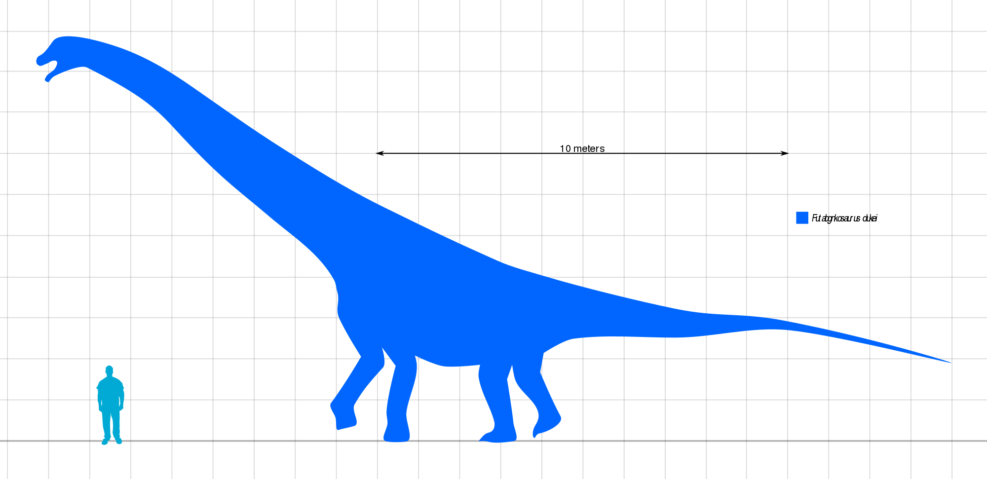 Size Comparison - Lesothosaurus Clipart (2000x971), Png Download