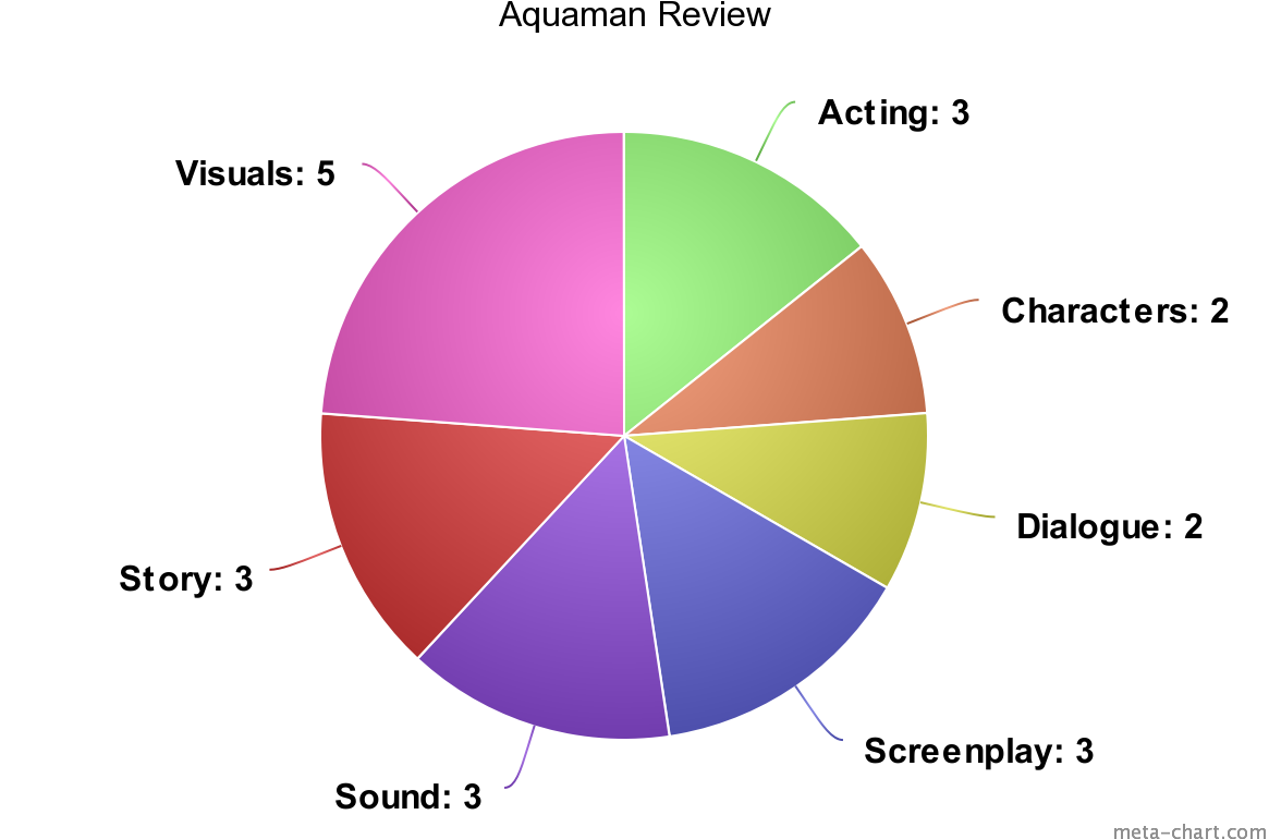 Each Rated Out Of - 環 Clipart (1200x800), Png Download