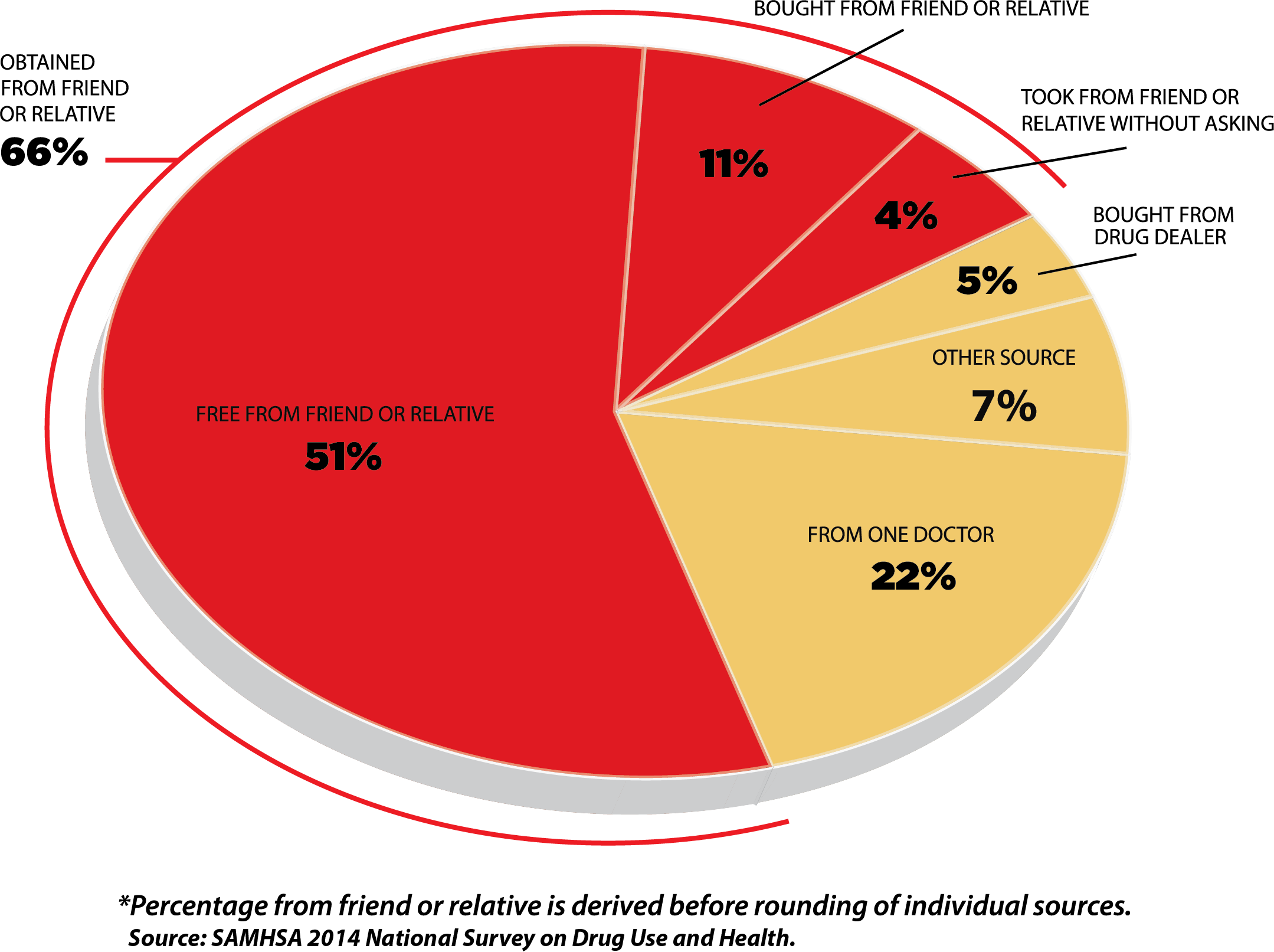 More Disturbing Facts - Circle Clipart (2159x1613), Png Download