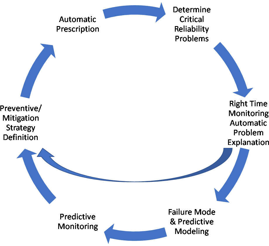 Dictumpro-era - School Shooting Cycle Meme Clipart (1280x854), Png Download