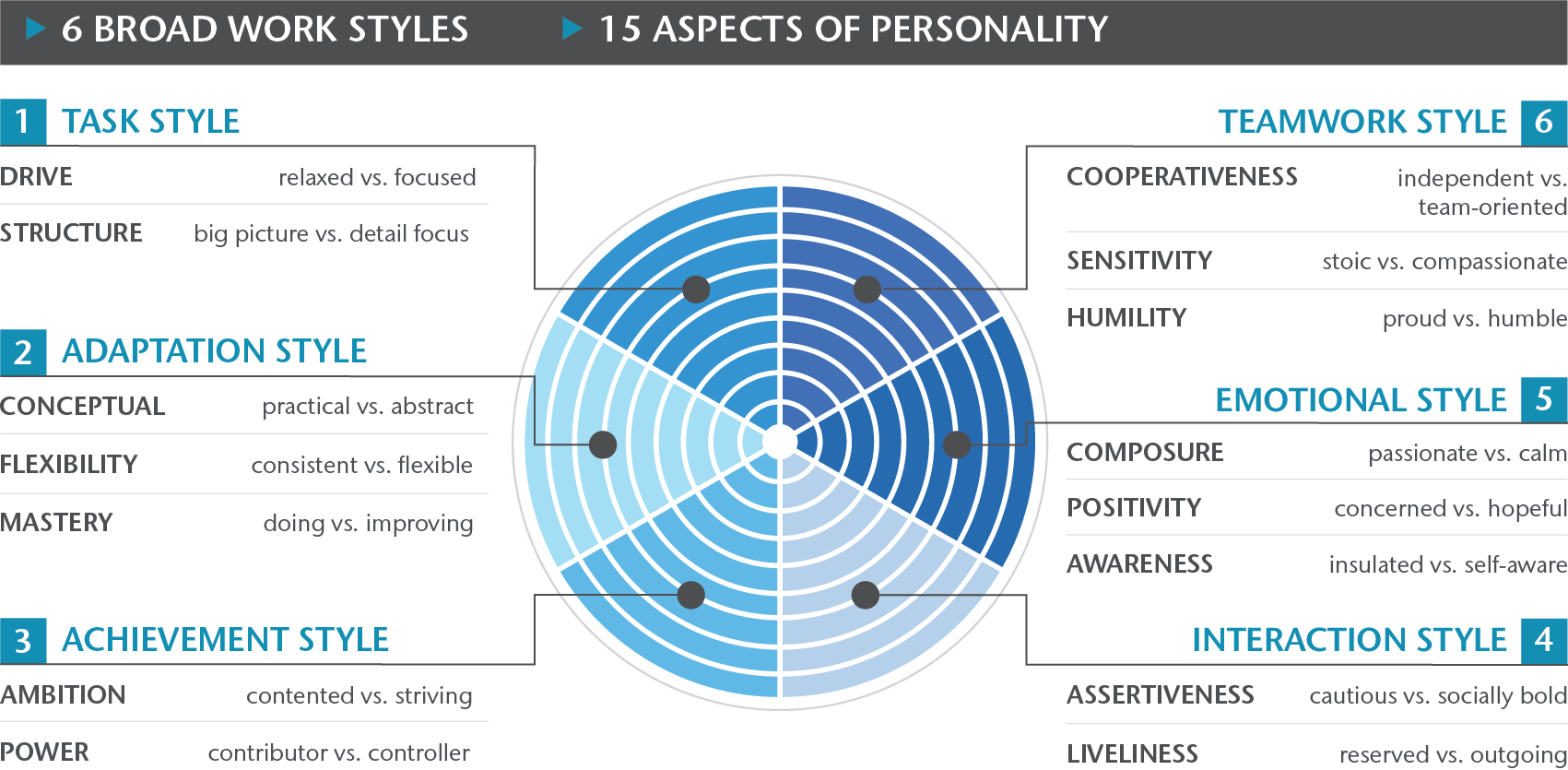 Did You Know That Aon Can Help Companies Assess Talent - Circle Clipart (1701x835), Png Download