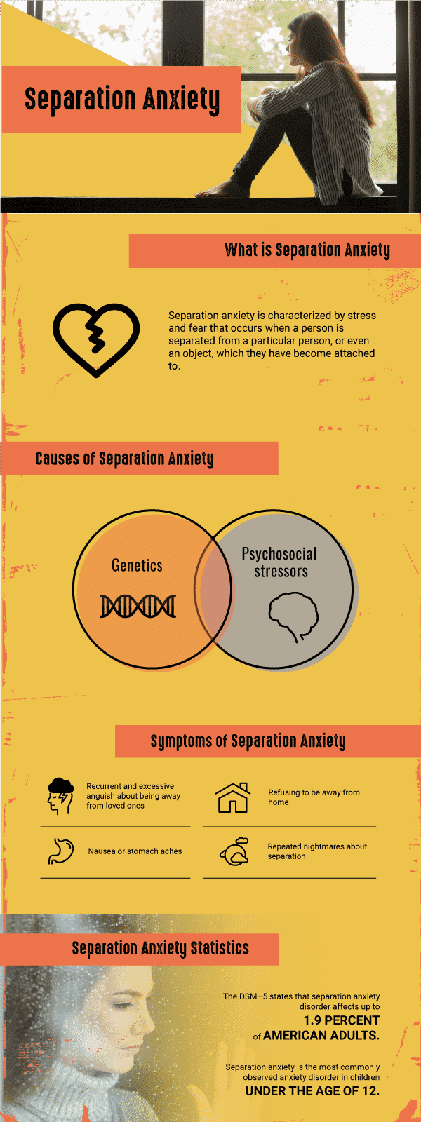 Separation Anxiety Full Infographic - Circle Clipart (600x1600), Png Download