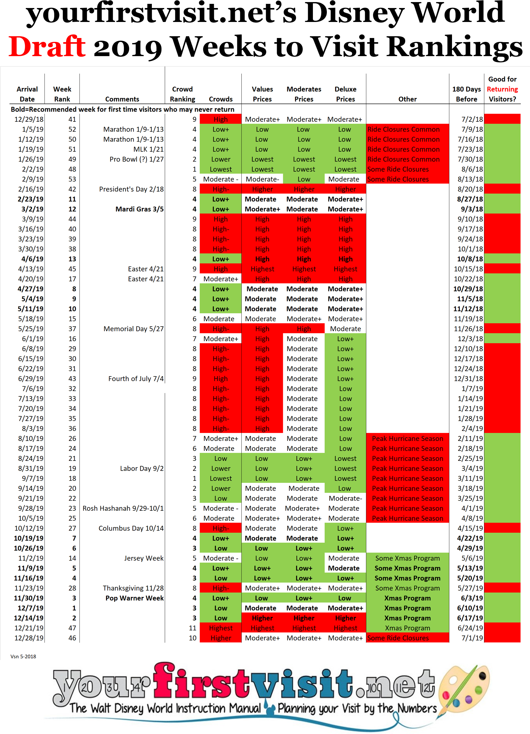 2019 Weeks To Visit Walt Disney World, Ranked In Order - Disney Crowd Calendar 2019 Clipart (1855x2520), Png Download