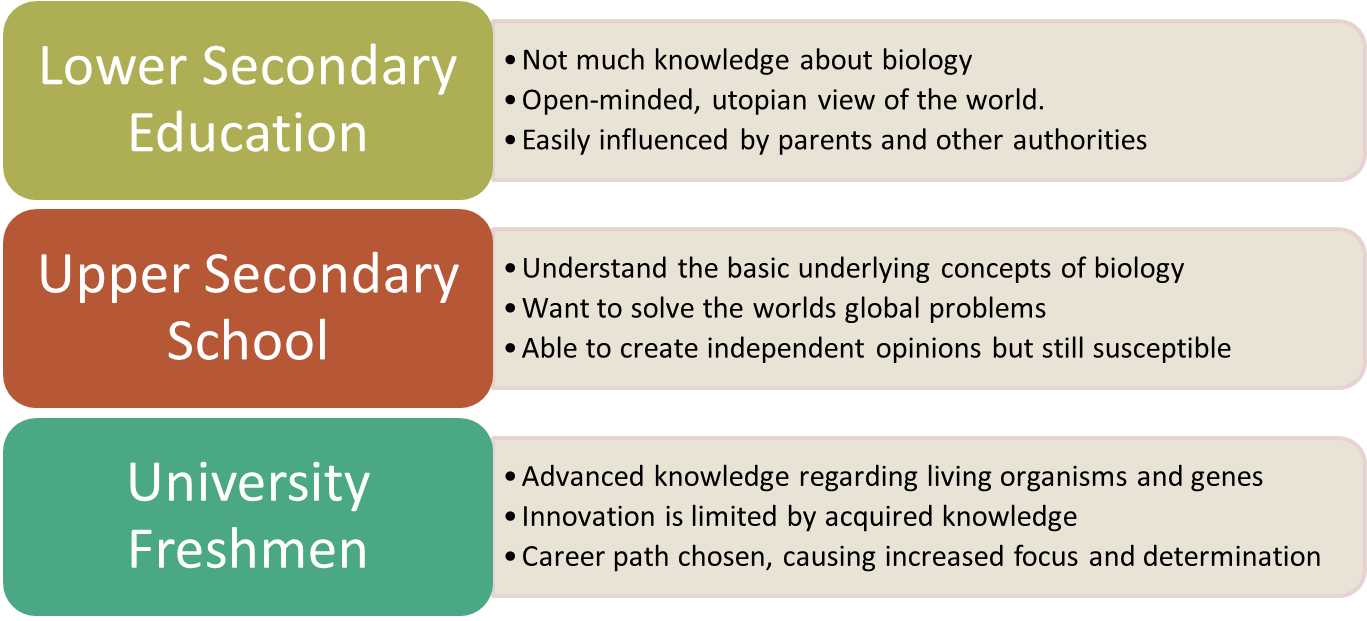 Relevant Characteristics And Categorisation Of Potential - Universal Class Clipart (1367x621), Png Download