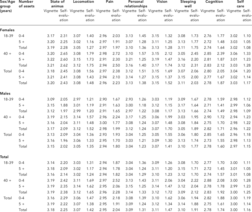 Vehicle Ownership Per Capita Clipart (850x716), Png Download