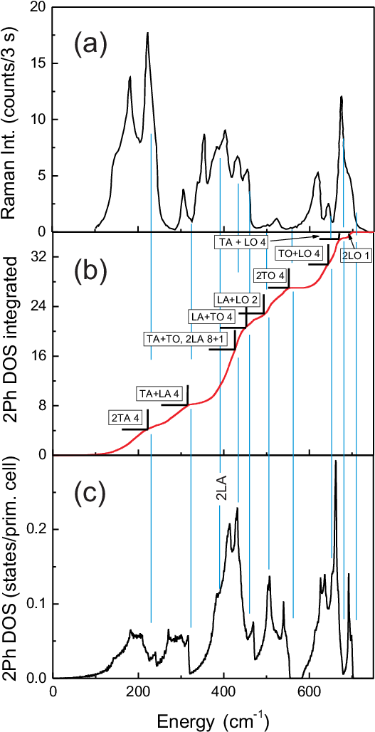 Diagram Clipart (635x1125), Png Download
