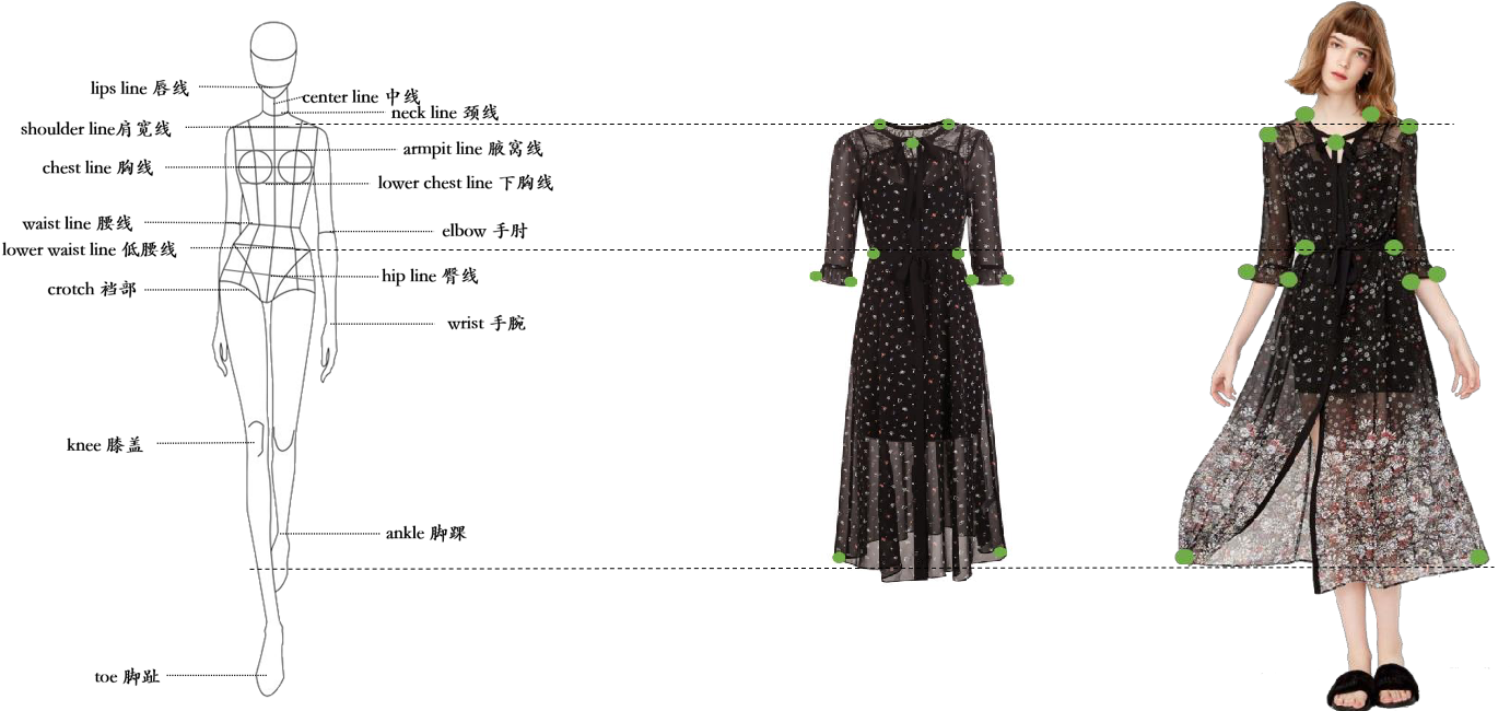 More Details - Sketch Clipart (1397x660), Png Download