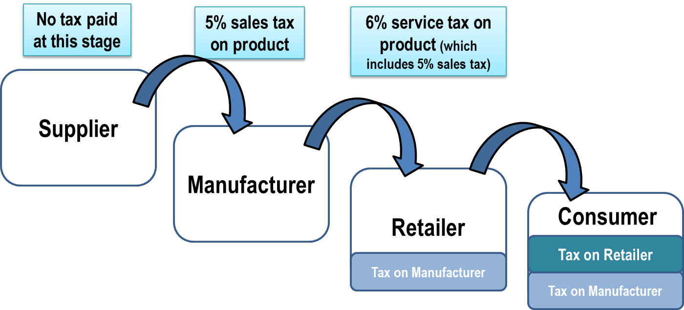 Why Does The Government Want To Implement Gst Why Now - Love Clipart (1400x635), Png Download