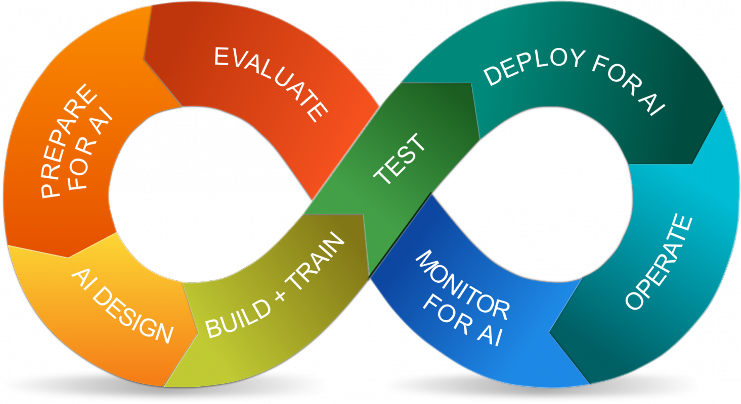 Devops For Ai - Circle Clipart (1465x800), Png Download