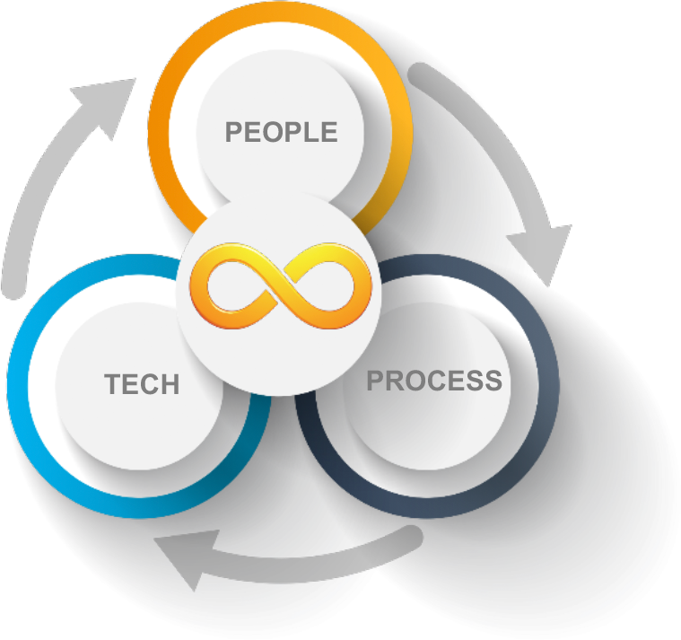 Tools Needed To Assess, Design And Deliver Your Devops - Step People Under The Stairs Clipart (759x713), Png Download