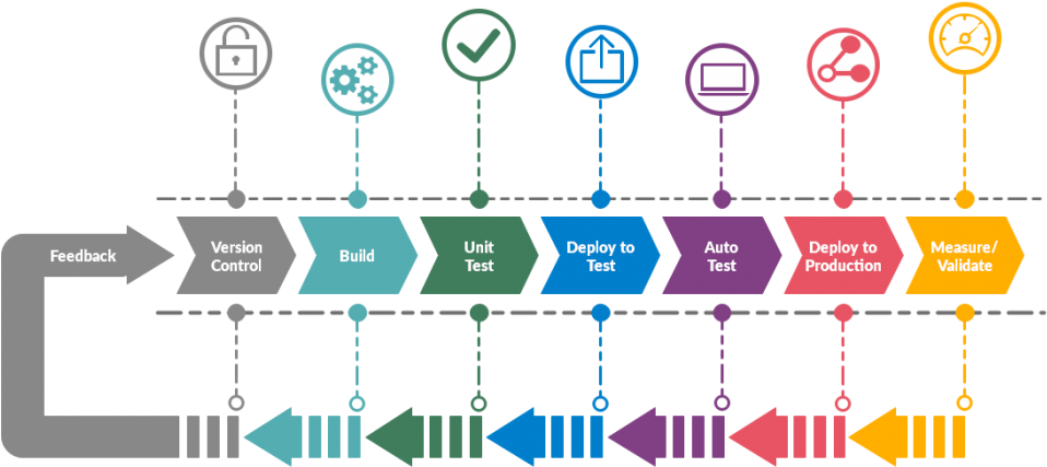 Devops Deployment Pipeline - Traffic Sign Clipart (1024x494), Png Download