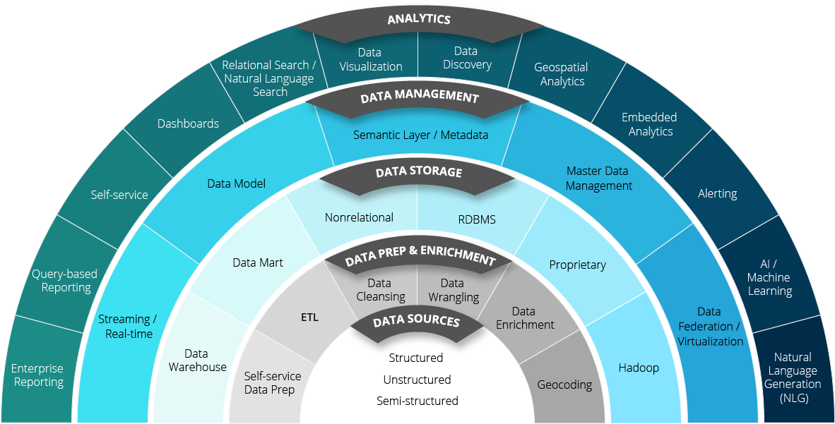 What Are Your Analytics Needs - Circle Clipart (1271x662), Png Download