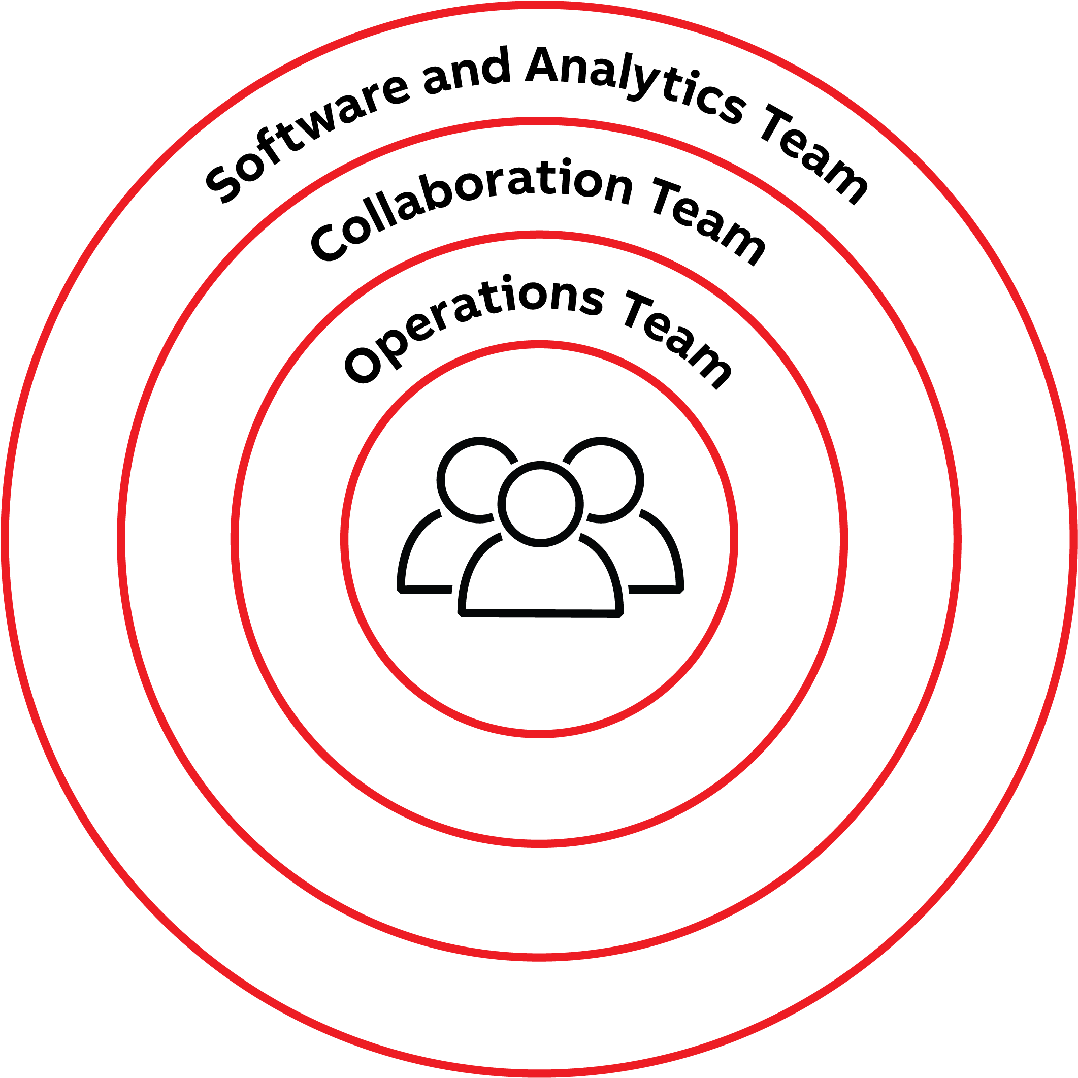 4 Key Components Of Abb Collaborative Operations - Otto-von-guericke University Magdeburg Clipart (2501x2500), Png Download