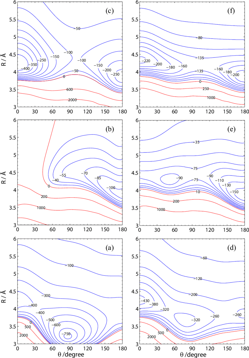 Color Online Adiabatic Pess Of Br Hbr - Map Clipart (850x1219), Png Download