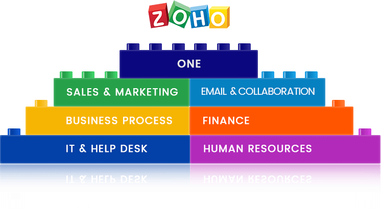 One Software Suite To Run Your Entire Business - Zoho One Clipart (746x412), Png Download