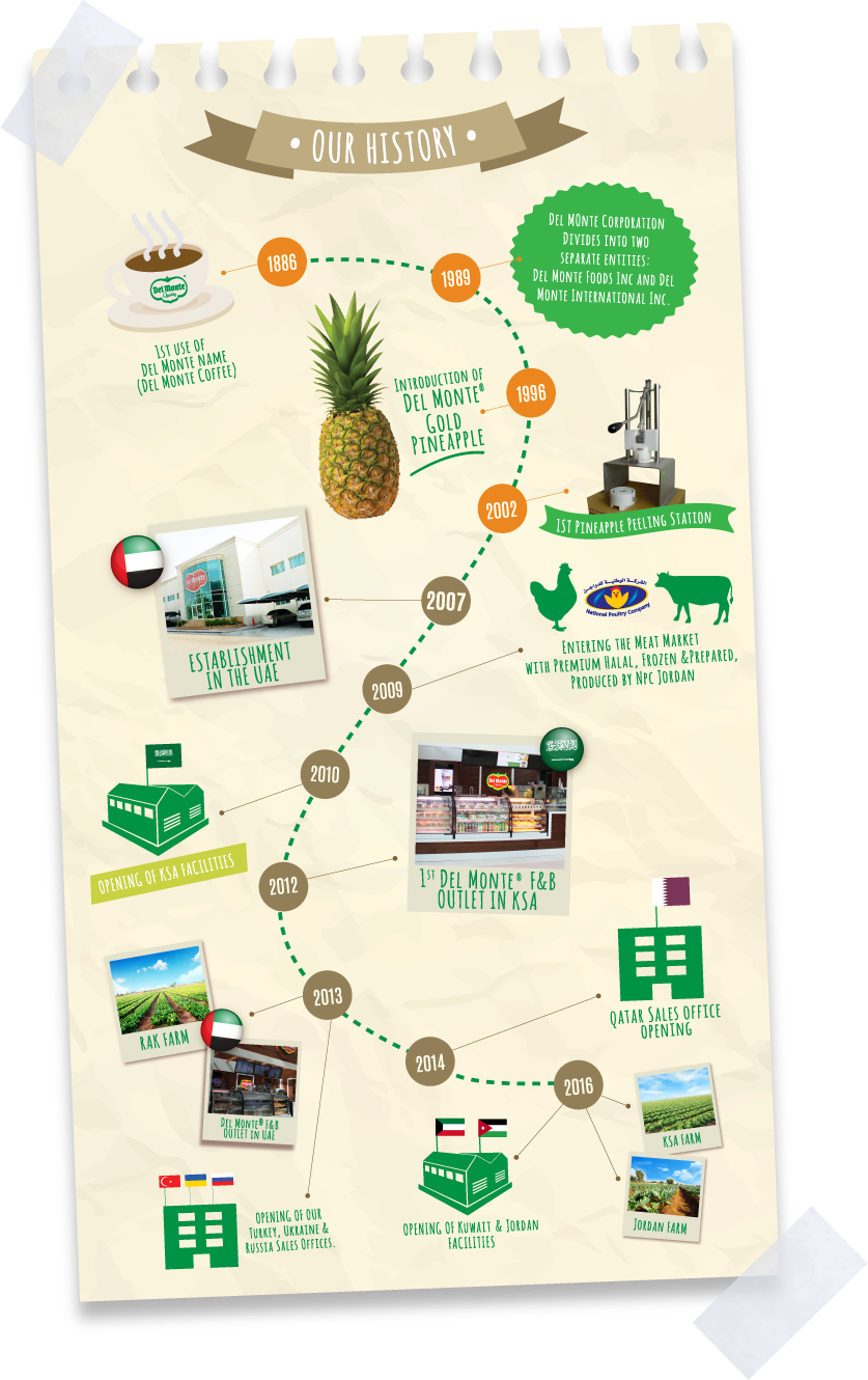 Poster Clipart (837x1330), Png Download