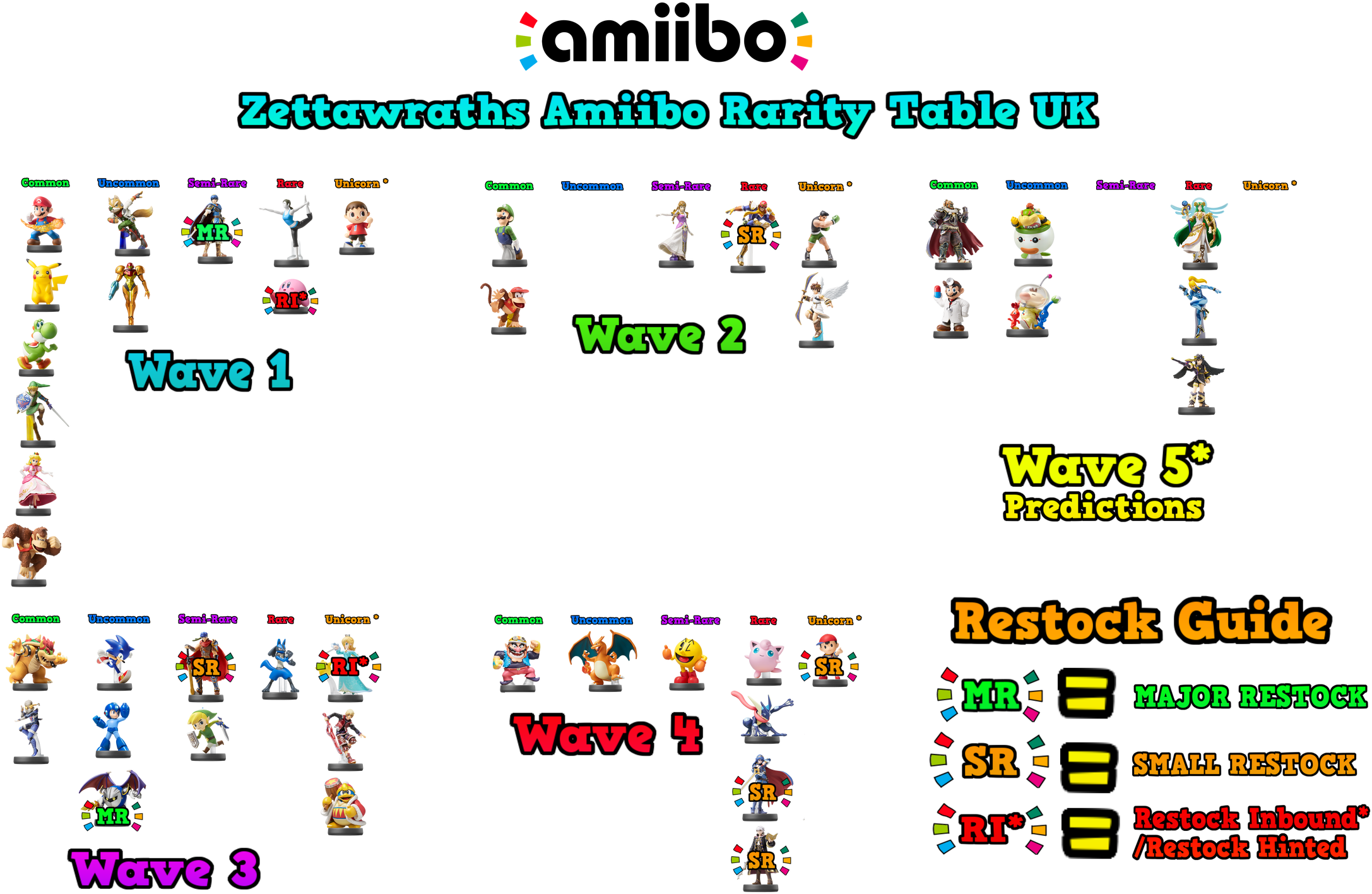 Creative Amiibo Rarity Chart For Your Uk Amiibo Rarity - Amiibo Rarity Chart 2017 Clipart (2250x1488), Png Download