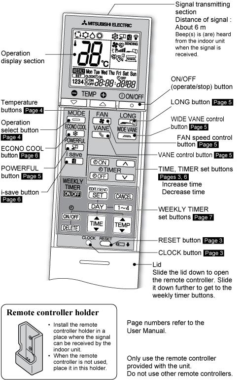 Remote Control Icons And Functions Clipart (500x785), Png Download