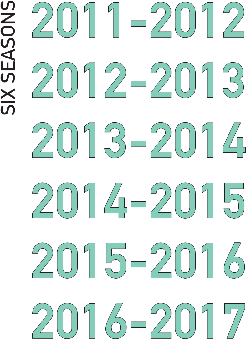 Six Seasons 2011-2017 - Pattern Clipart (808x1113), Png Download