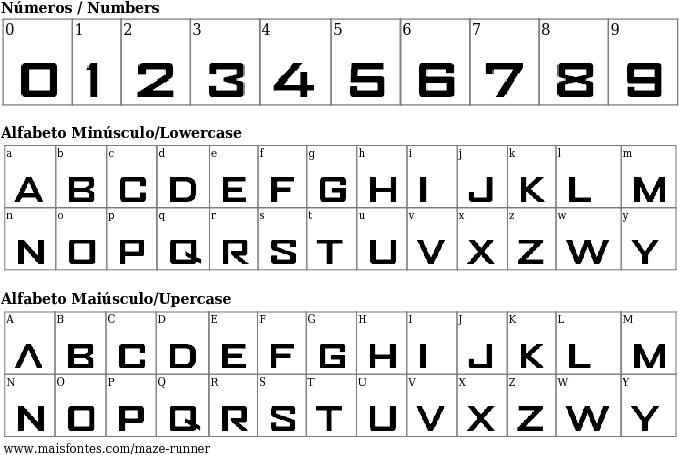 Detalhes Da Fonte Maze Runner - Fonte Ninjago Clipart (689x640), Png Download