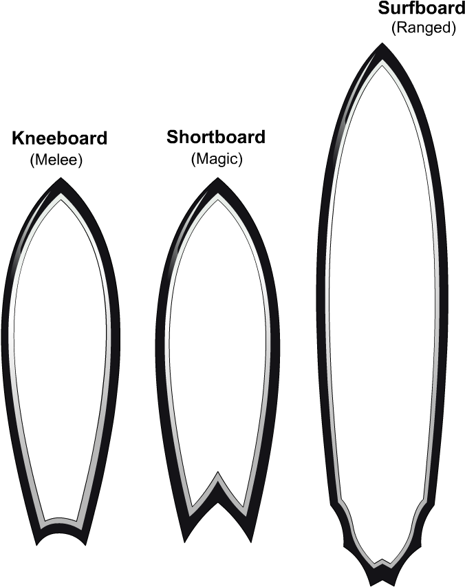 Using - Circle Clipart (720x900), Png Download