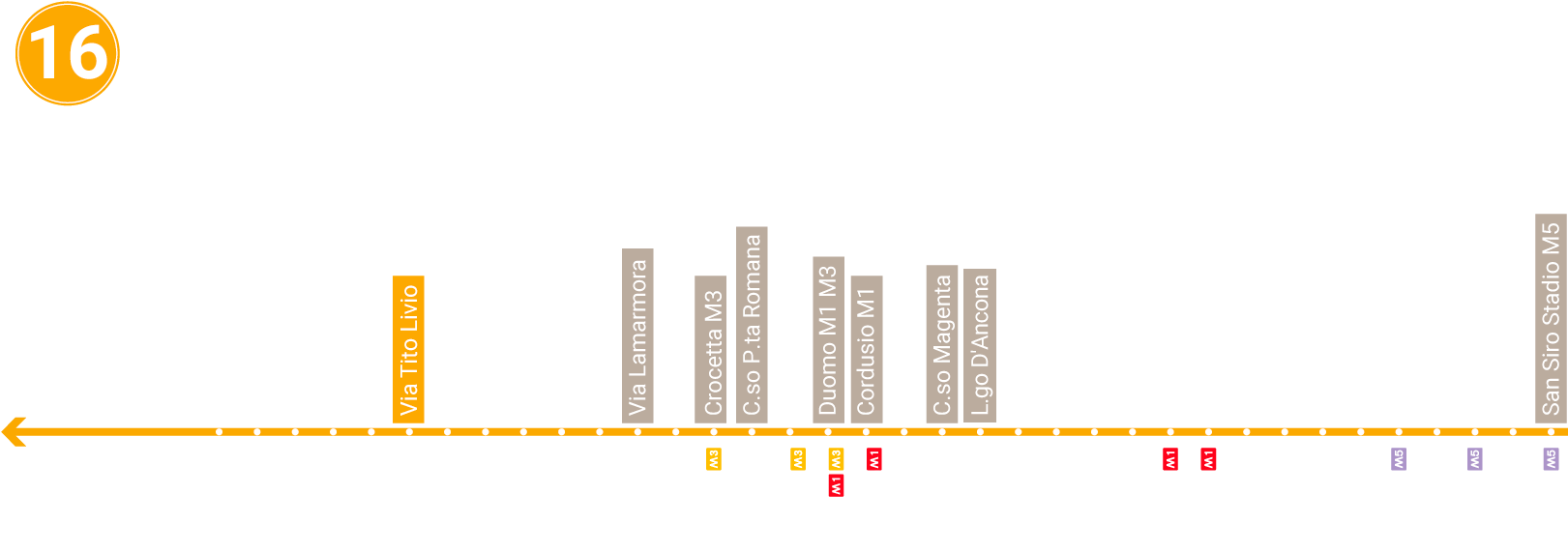 Hotel Milano Vicino Fermata Tram , Png Download - Tram 16 Milano Fermate Clipart (1621x572), Png Download