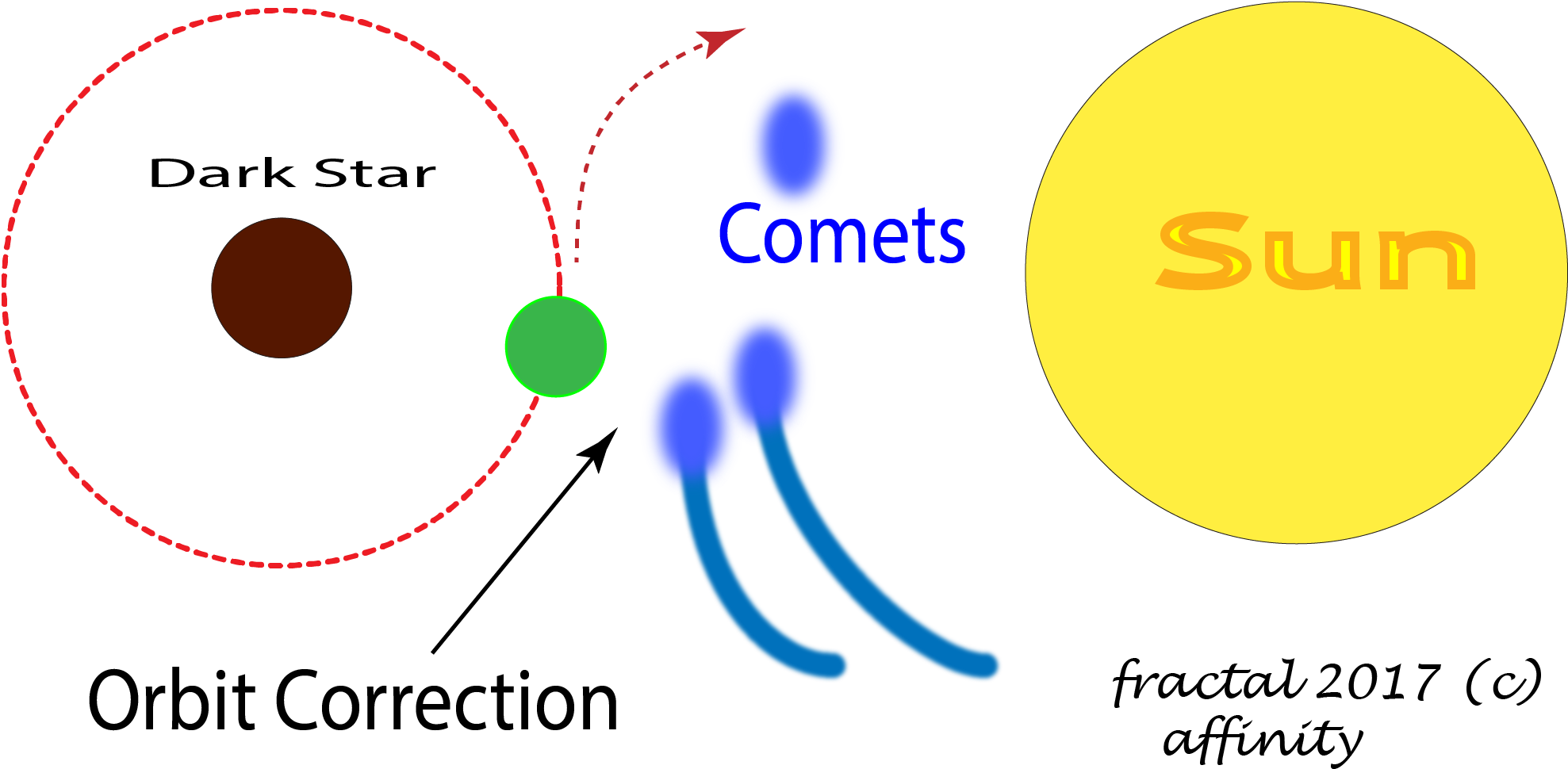 Refracting Telescope Clipart (2011x972), Png Download