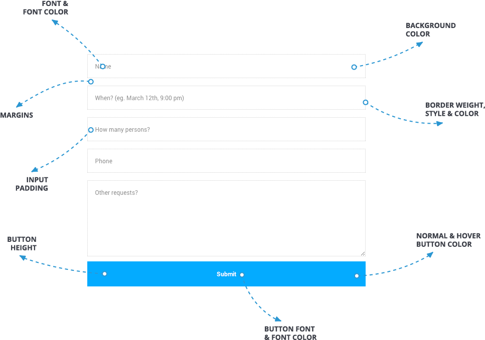 Contact Form 7 Transparent Background - Estimate Landing Pages Clipart (1056x693), Png Download