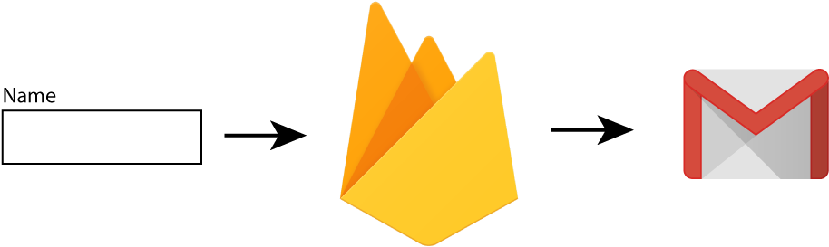 Google Apps For Work Clipart (1000x458), Png Download