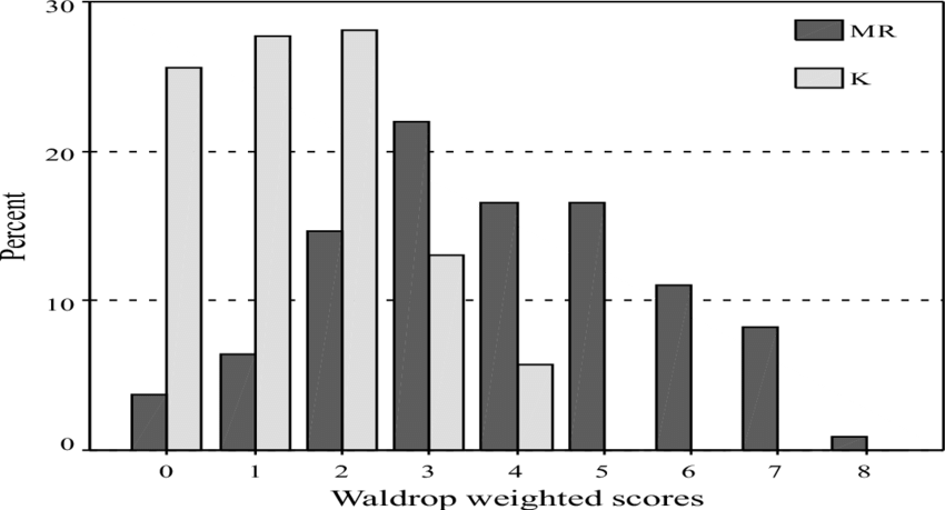 Waldrop Weighted Scores For Mentally Retarded Children - Calligraphy Clipart (850x459), Png Download