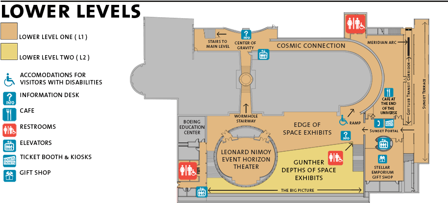 Exhibits On The Main Level, Roof, And Exterior - Griffith Observatory Floor Plan Clipart (930x445), Png Download