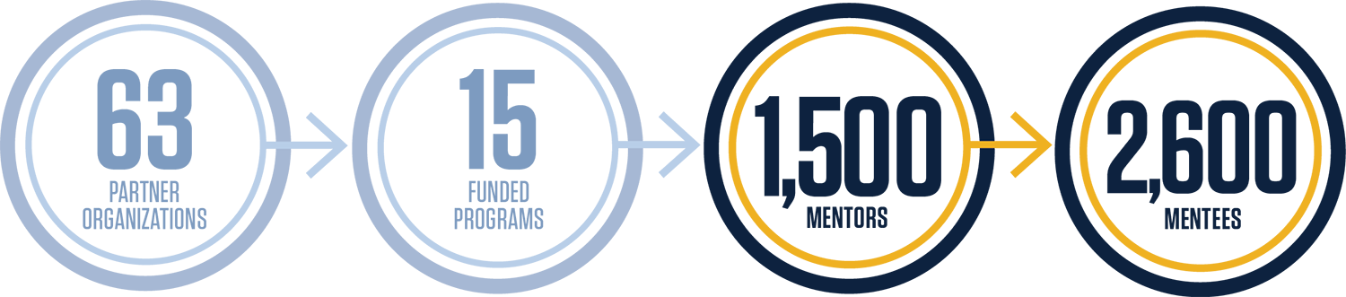 Mentor Memphis Grizzlies - Circle Clipart (1500x331), Png Download