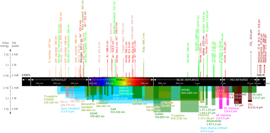 1280px-commercial Laser Lines - Commercial Laser Lines Clipart (900x442), Png Download