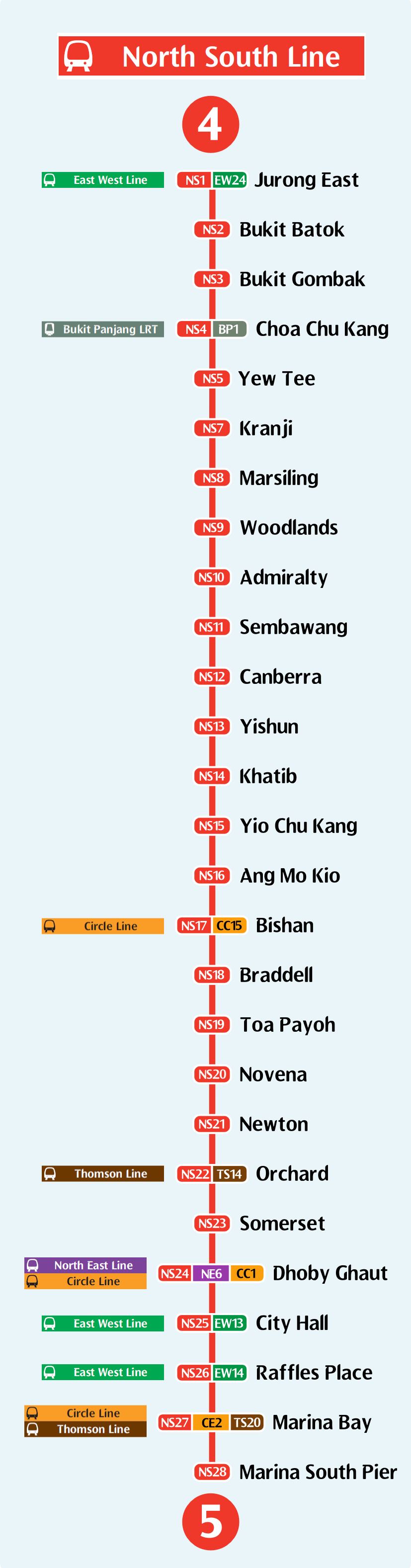 Nsl Station Names - Mrt Red Line Time Clipart (827x3155), Png Download