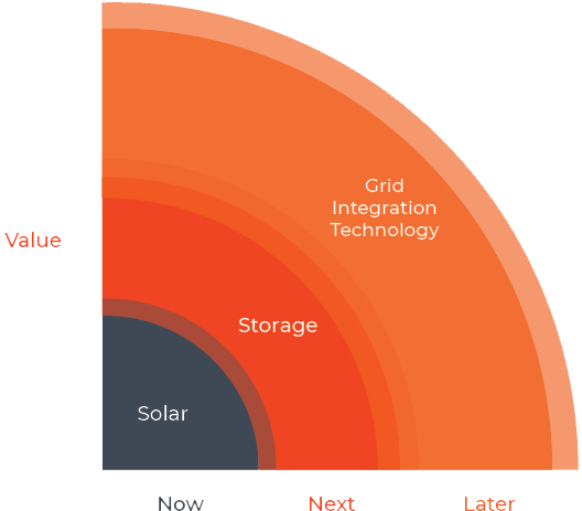 Circle Clipart (680x481), Png Download