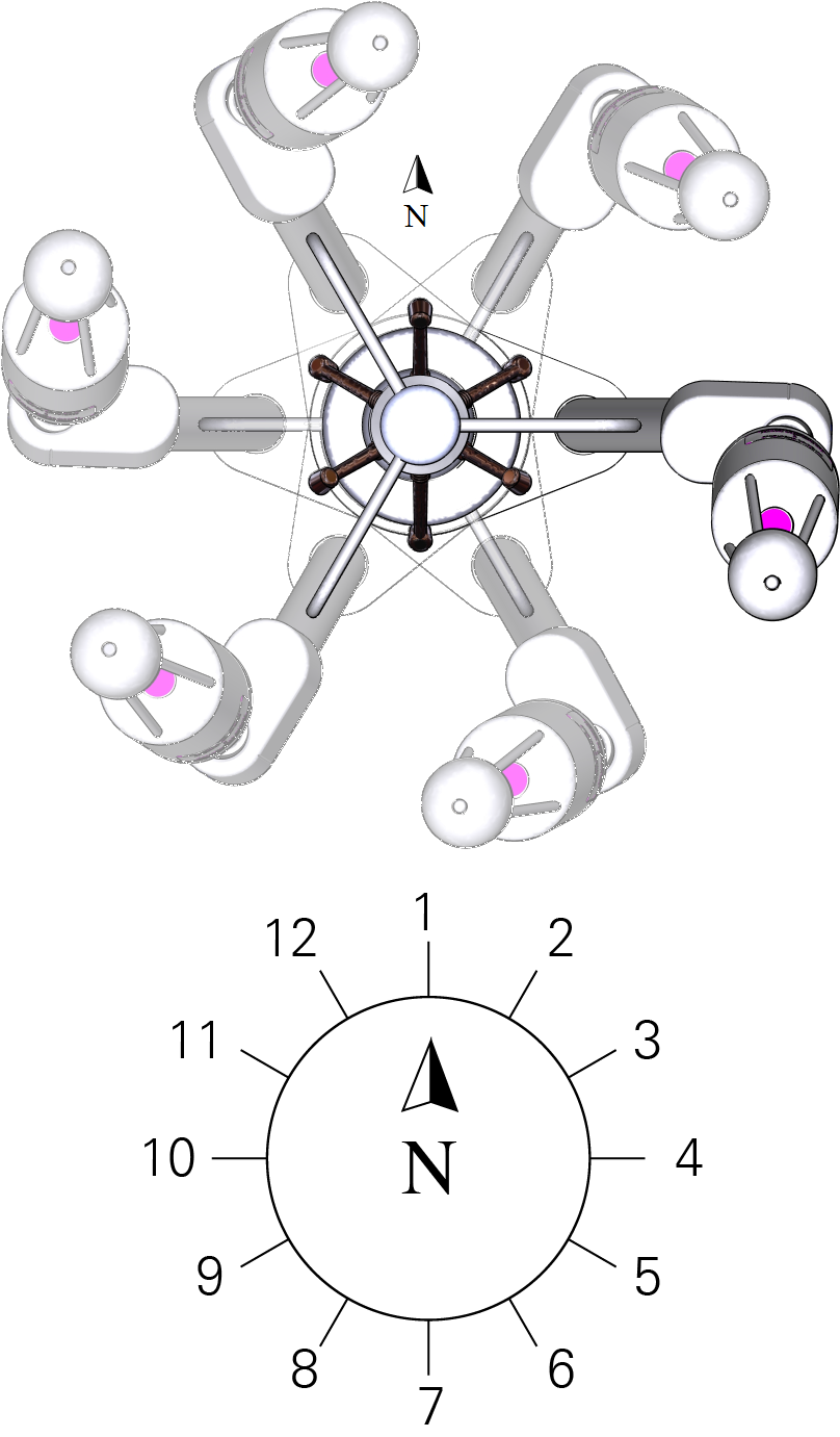 The Northward Separation Is Positive If North And Negative - Circle Clipart (1165x1407), Png Download