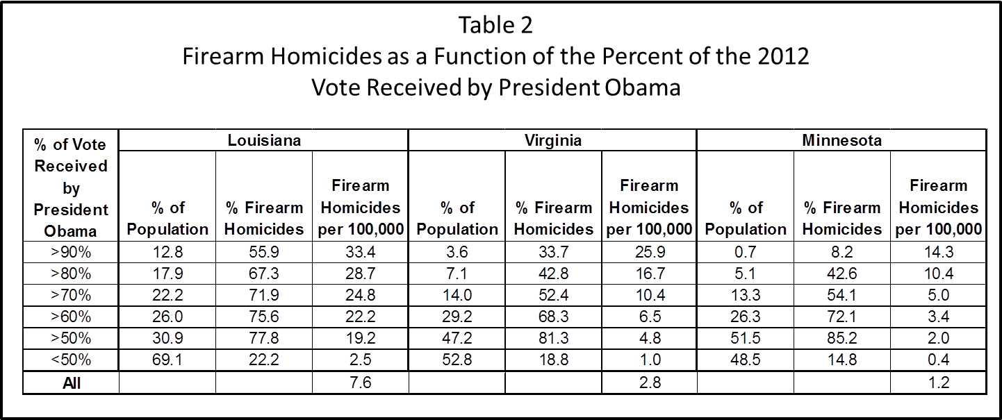 Obamavotersgundeaths2 - Boxing Official Blank Scorecards Clipart (1442x605), Png Download