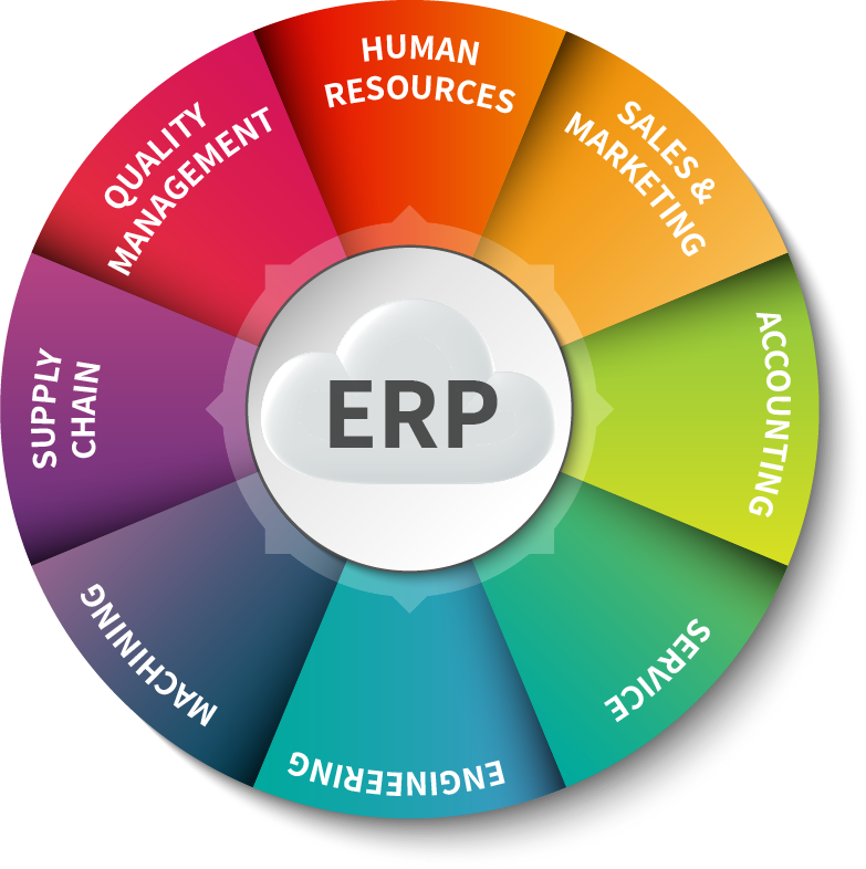 Enterprise Resource Planning Clipart (783x786), Png Download