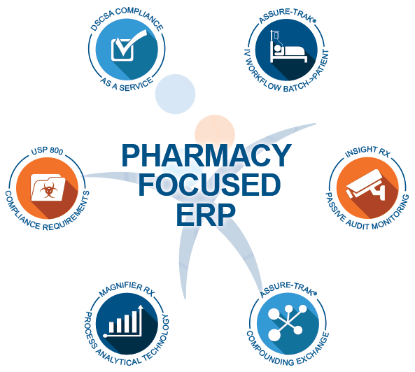 Circle Clipart (600x564), Png Download