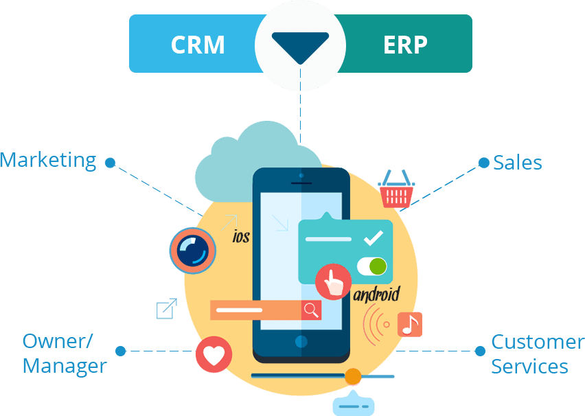 Erp Crm Mobile Integration Signitysolutions - App Web Clipart (852x606), Png Download