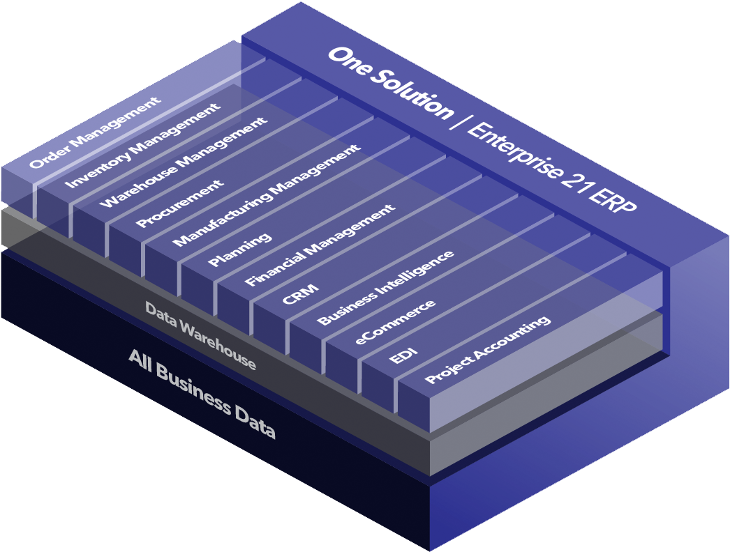 Bottom Line Profitability To Gain A Competitive Advantage - Box Clipart (1100x870), Png Download