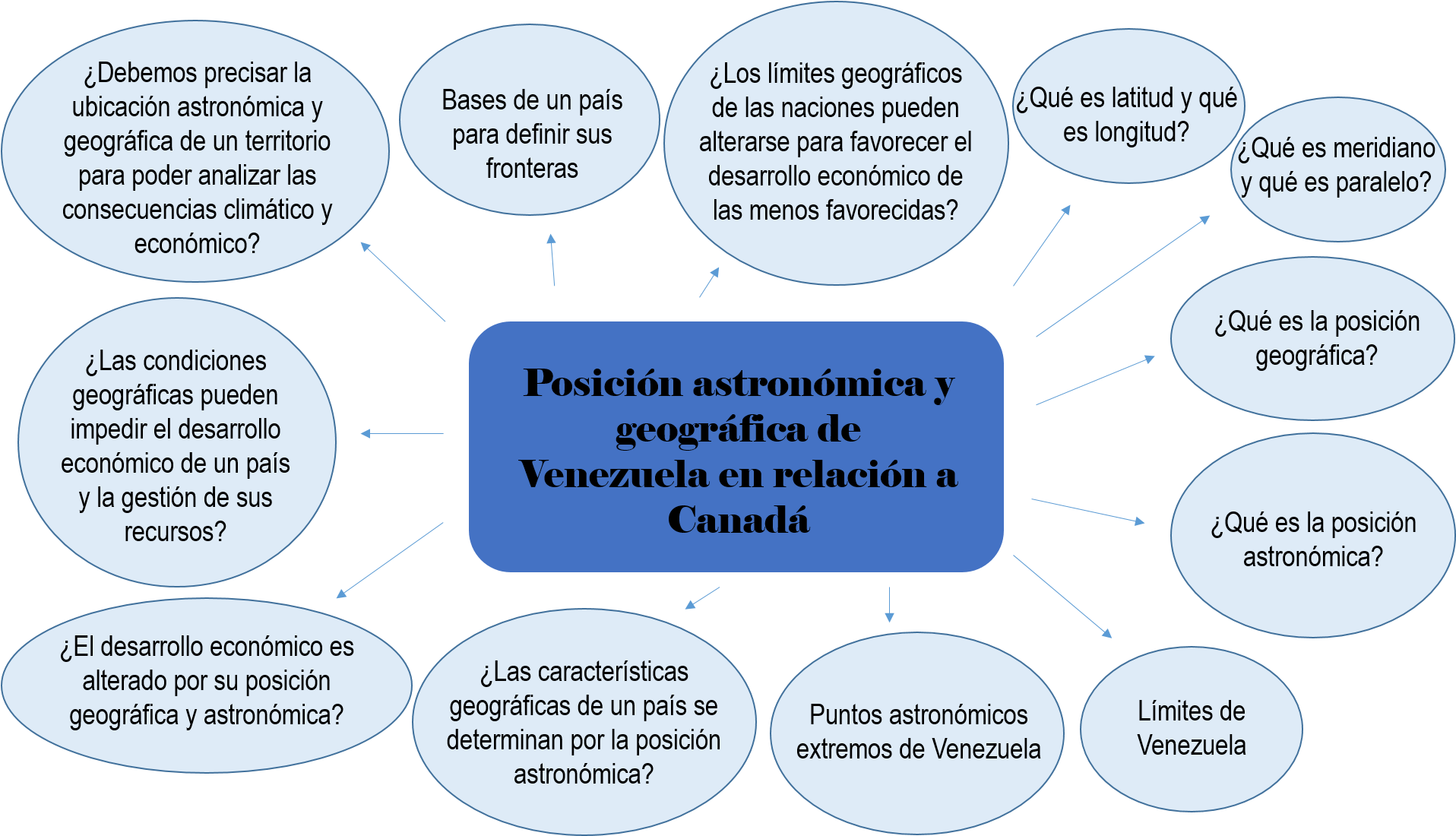 Mapa Mental De La Posicion Geografica De Venezuela Clipart (1960x1099), Png Download