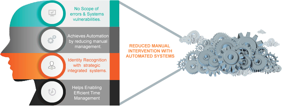 Image For Rajat Sharma's Linkedin Activity Called Using - Graphic Design Clipart (999x453), Png Download