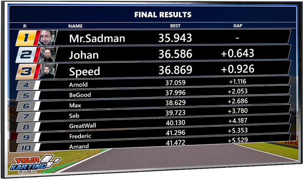 Pantalla Resultados Finales Karting - Scoreboard Clipart (635x519), Png Download