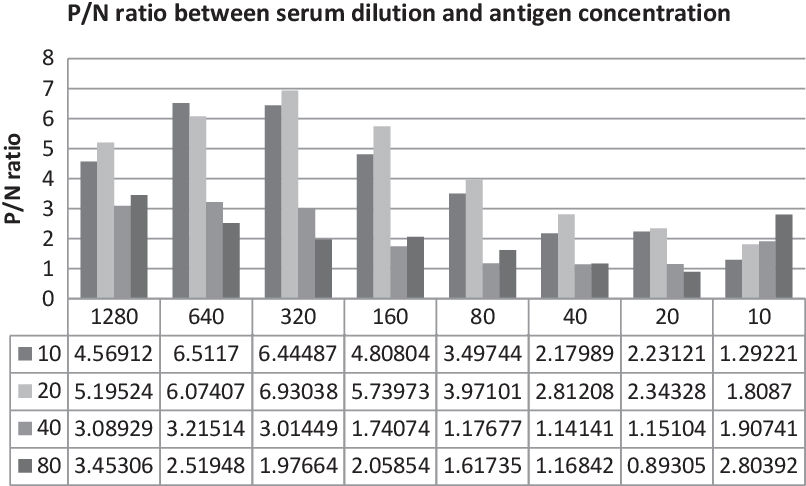 Checker Board Titration Of Rc Ns3 Antigen - Media Power Clipart (806x486), Png Download