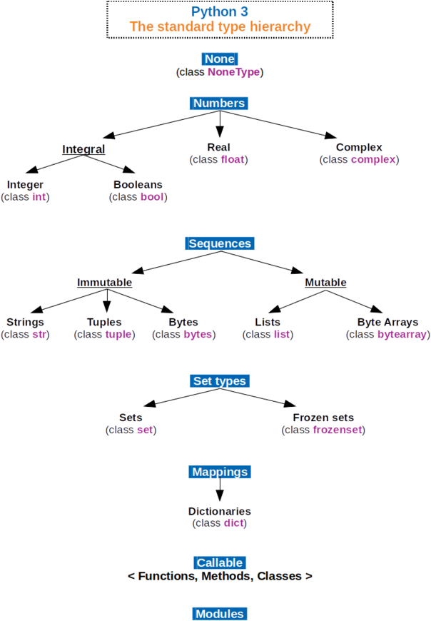 Download From Wikipedia, The Free Encyclopedia - Python Programming ...