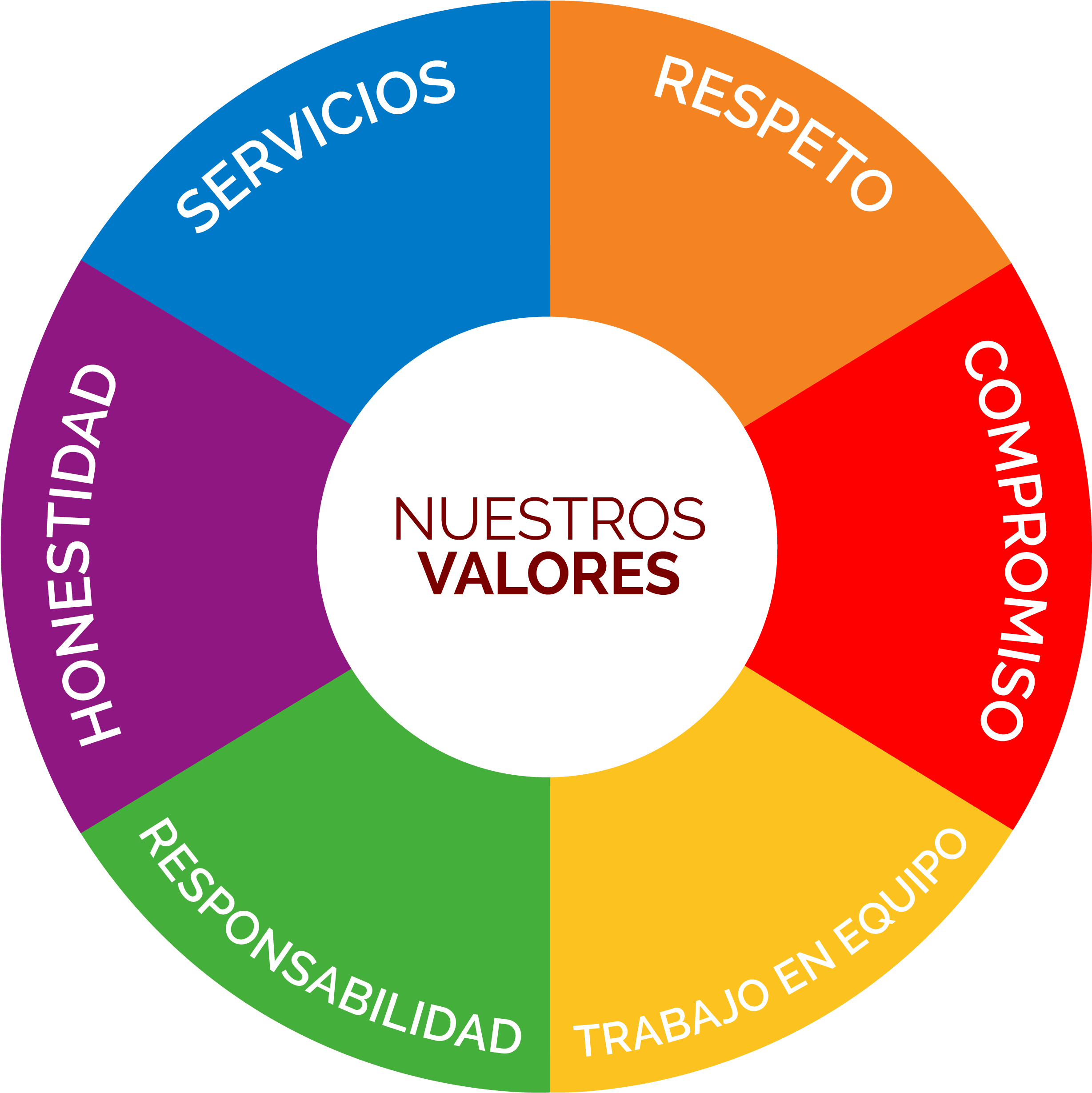 Human Resources - “ - Valores En Un Trabajo Clipart (2550x3300), Png Download