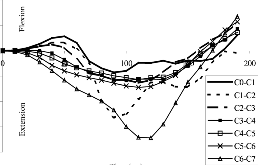 Predicted Rotational Angles Of Each Motion Segment - Plot Clipart (850x544), Png Download